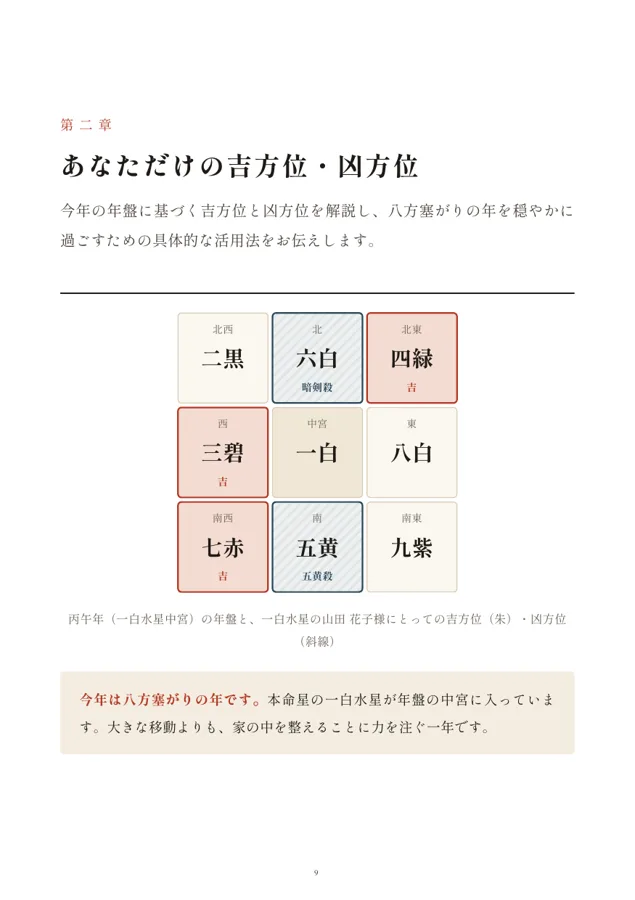 今年の吉方位・凶方位の方位盤サンプル