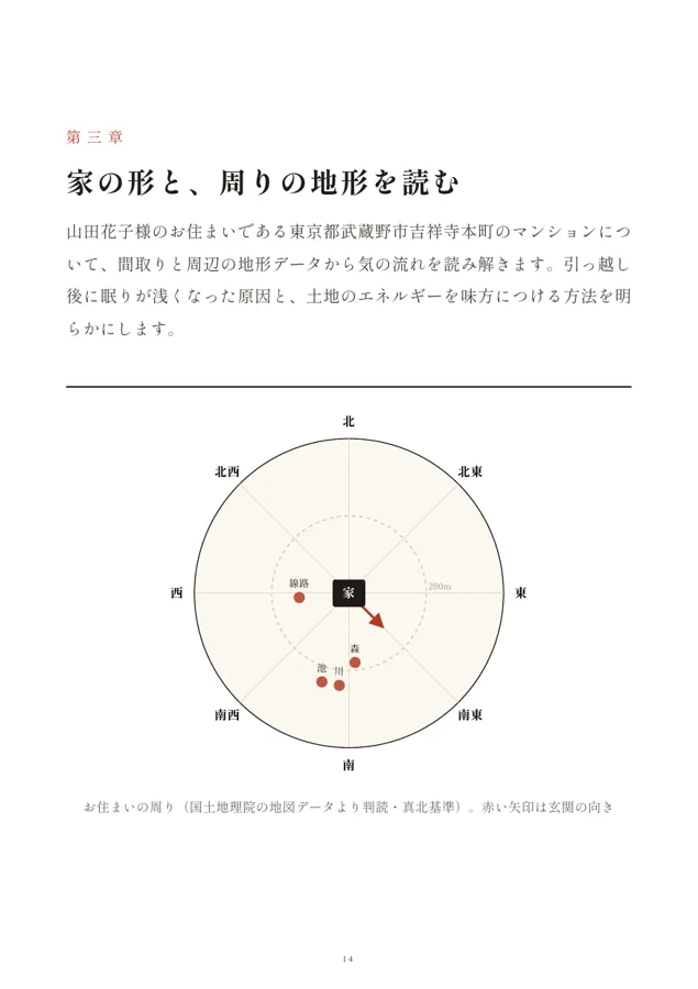 家のまわりの地形判読サンプル